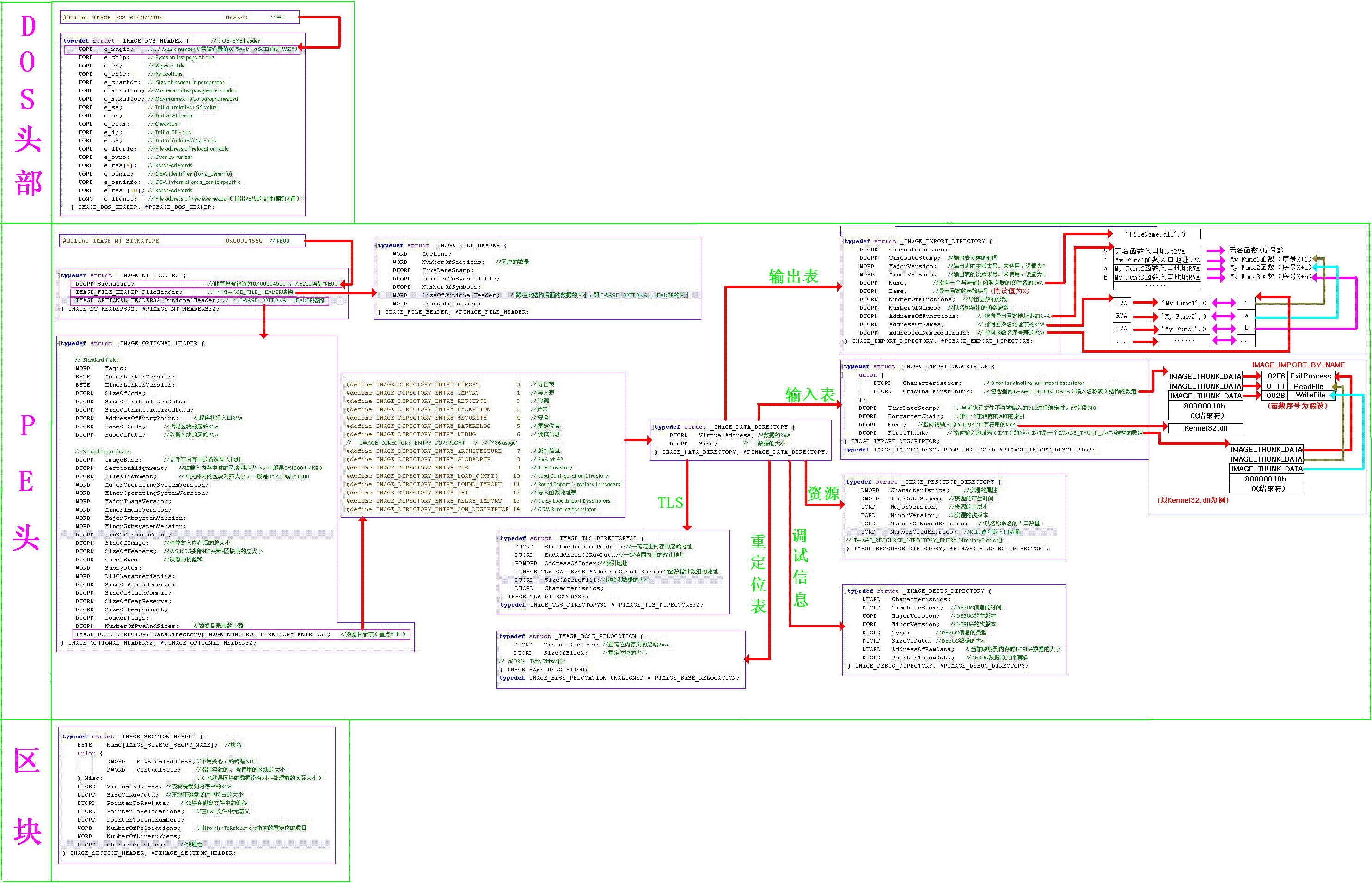 PE文件结构详解--（完整版）_擒贼先擒王的博客-CSDN博客_pe